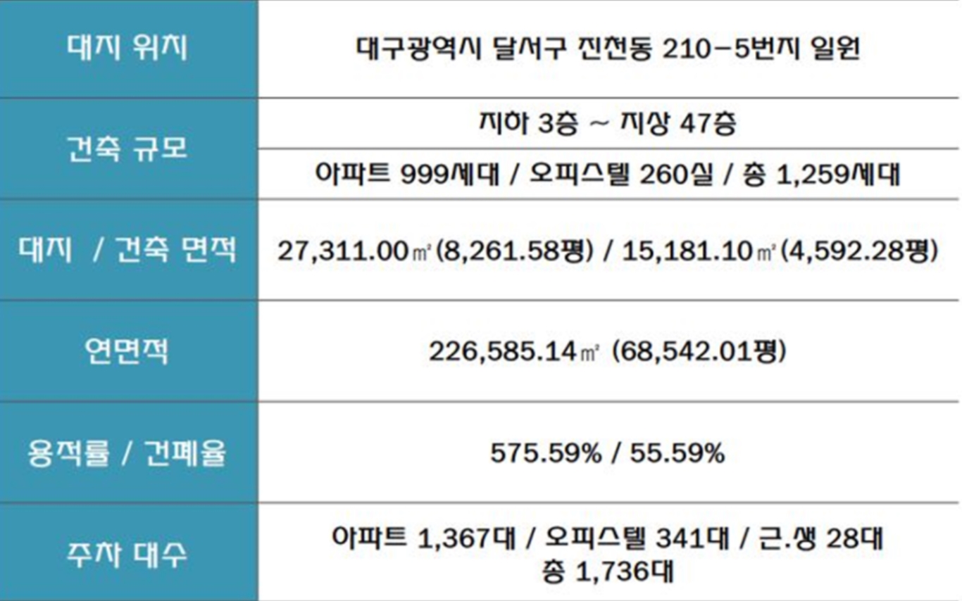 월배역 그랜드원 사업개요(11).jpg