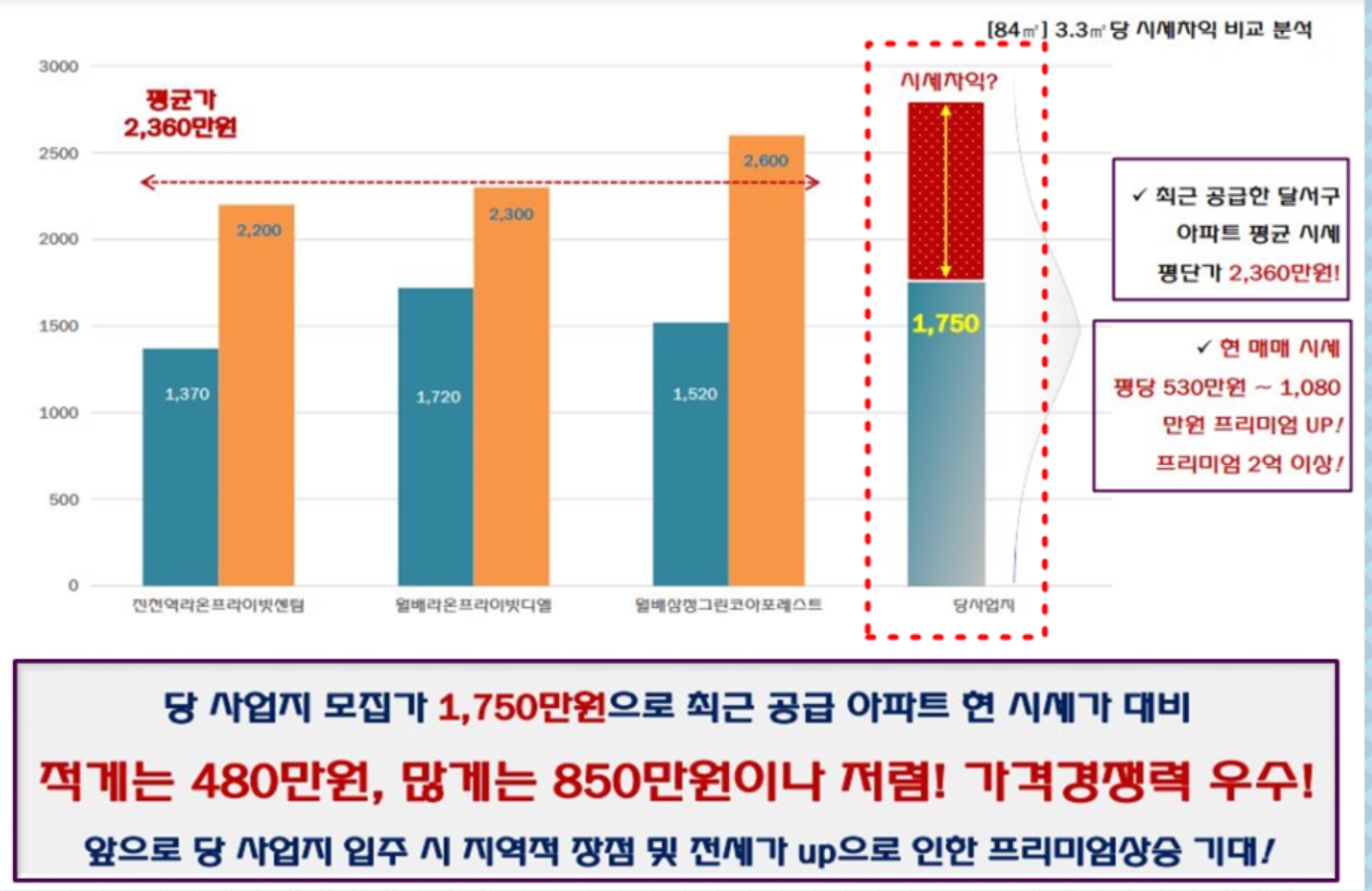 월배역 그랜드원 사업환경(13).jpg